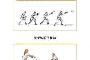 小学生篮球基础训练课程 传球